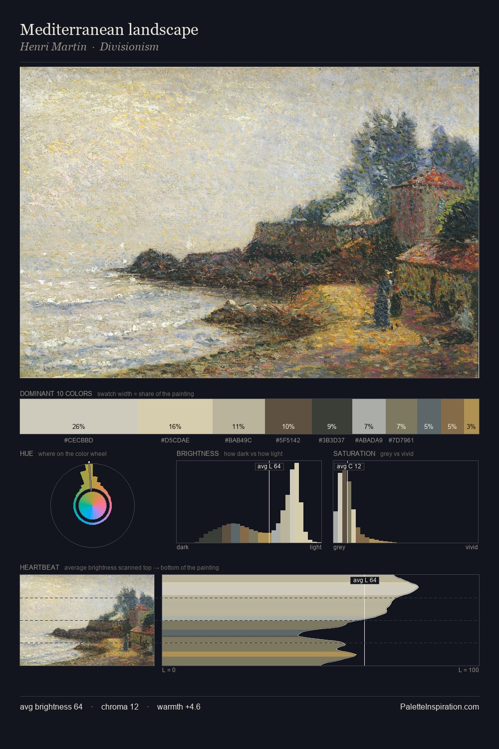 Mediterranean landscape palette card