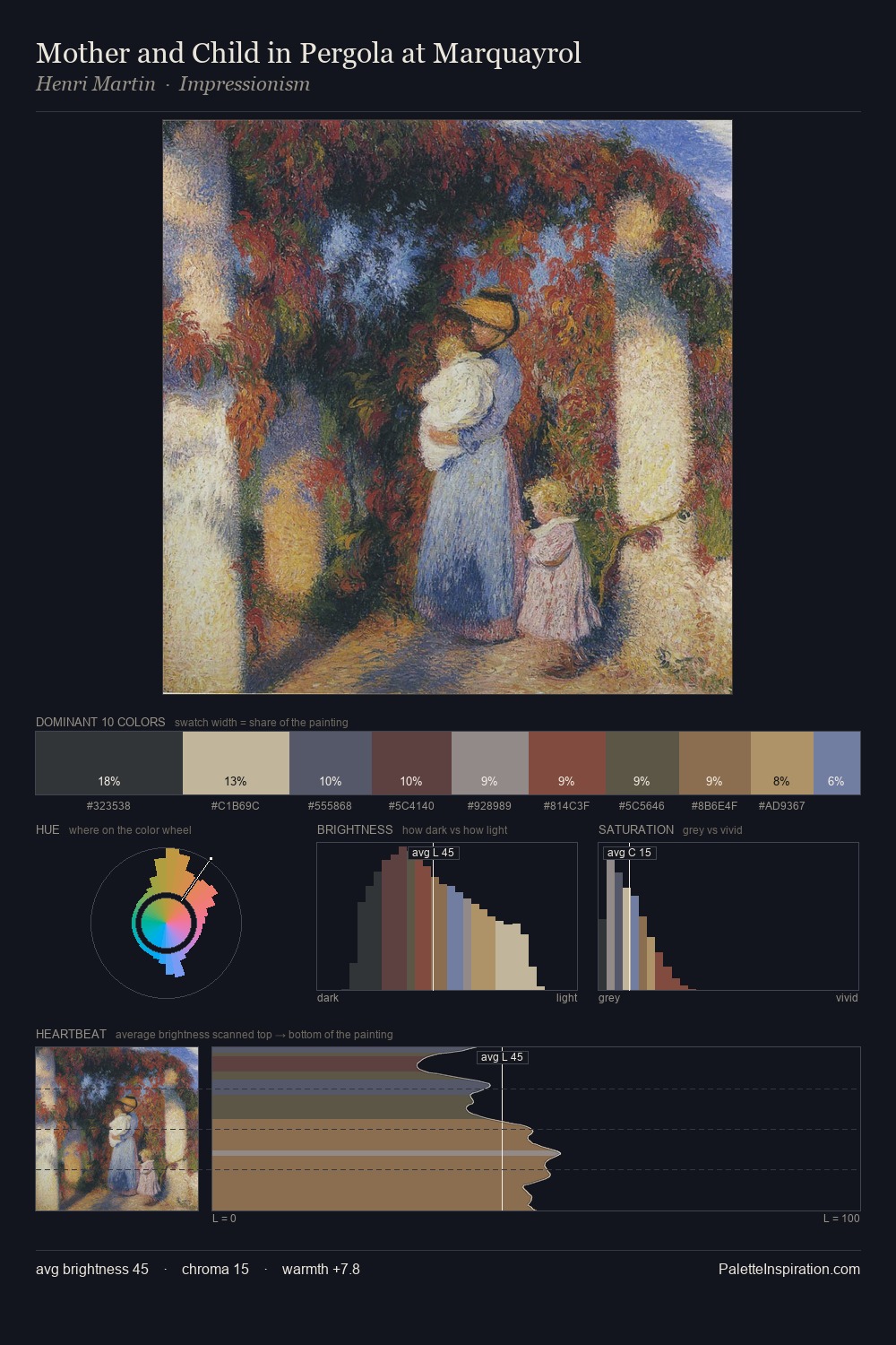 Mother and Child in Pergola at Marquayrol palette card