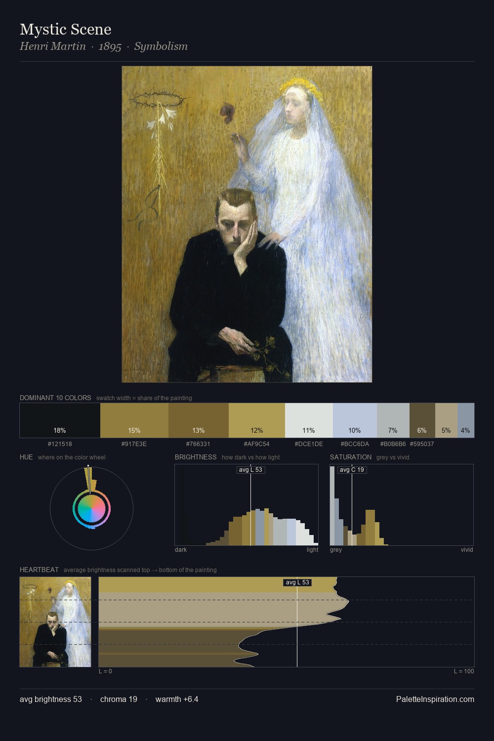 Mystic Scene palette card