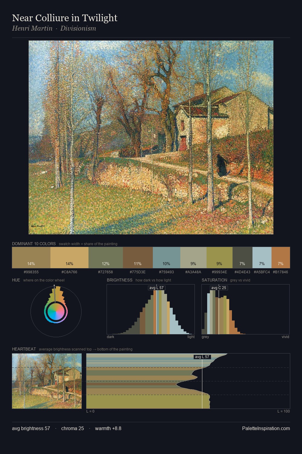 Near Colliure in Twilight palette card