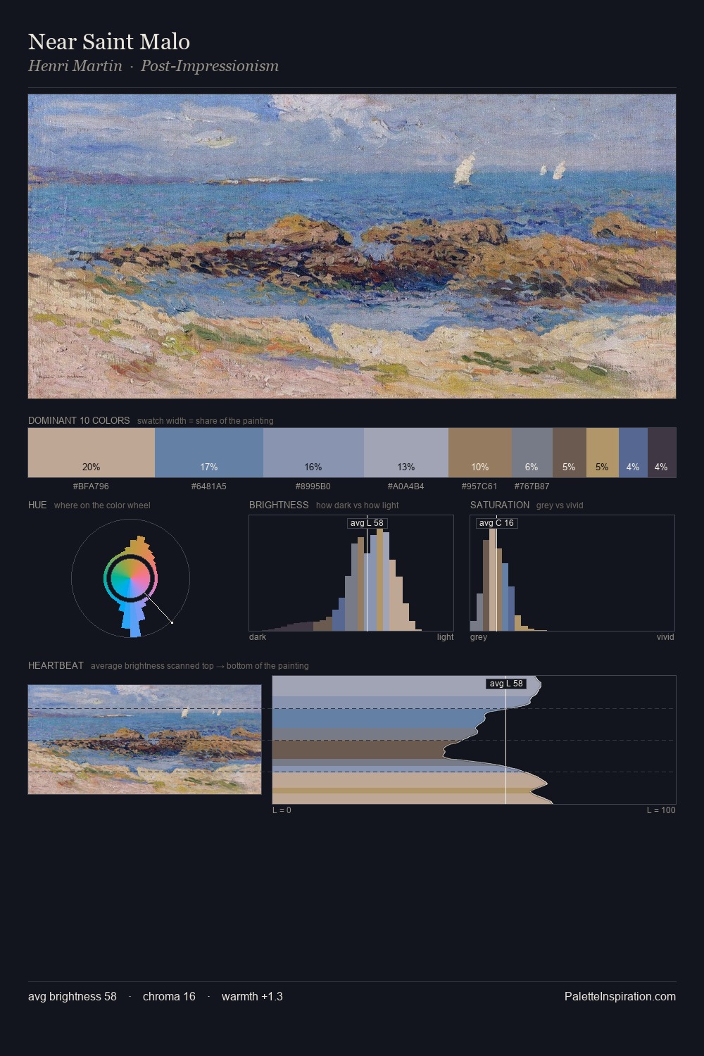 Near Saint Malo palette card