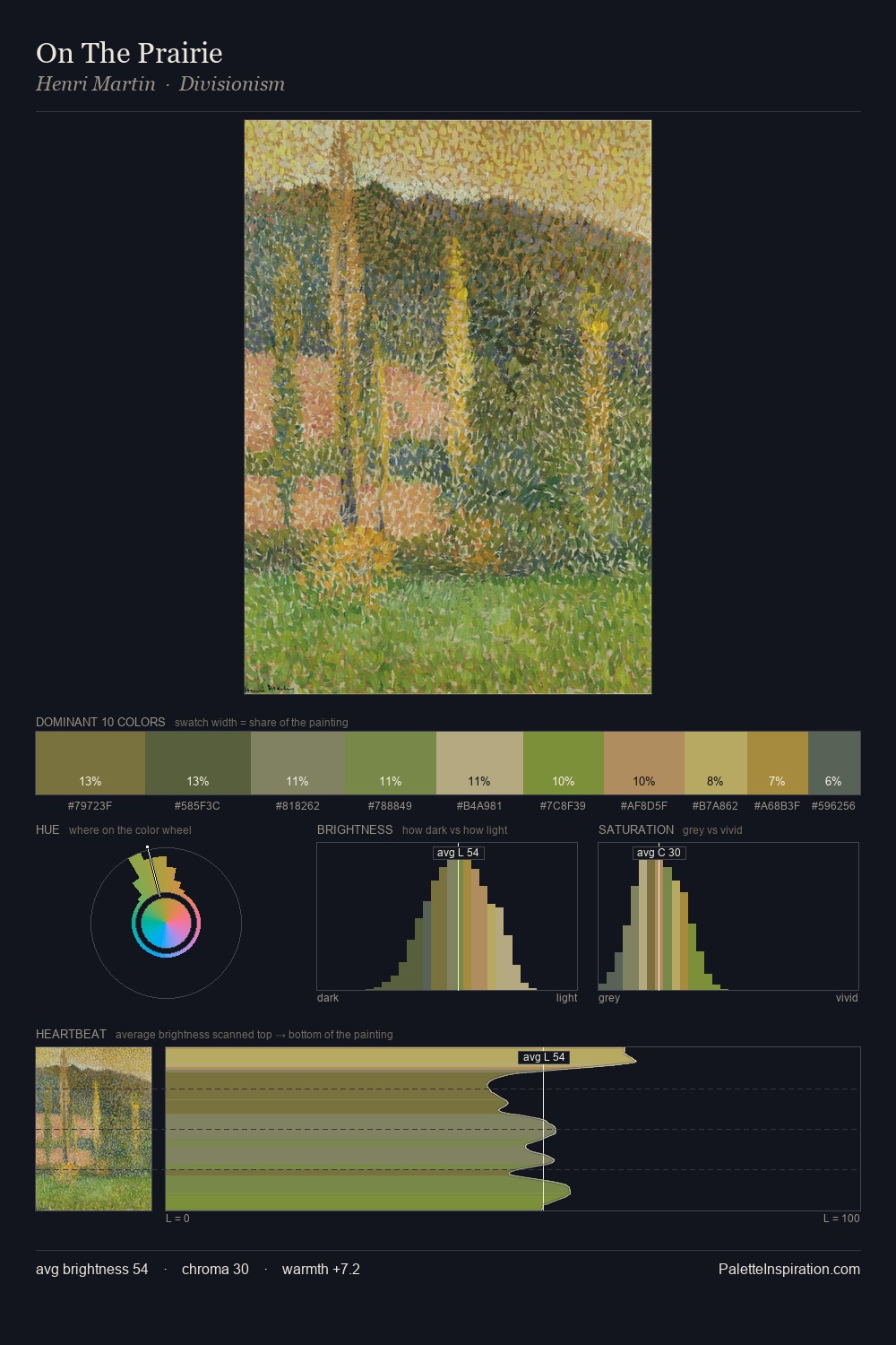 On The Prairie palette card