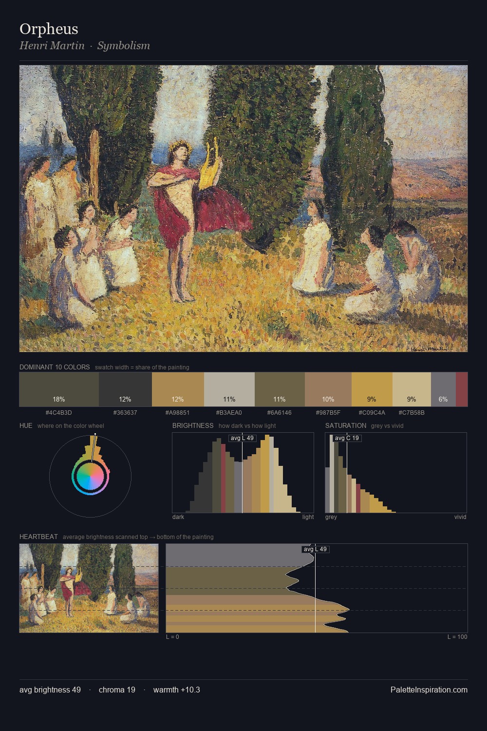 Orpheus palette card