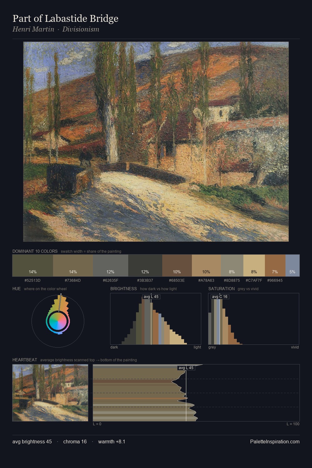 Part of Labastide Bridge palette card