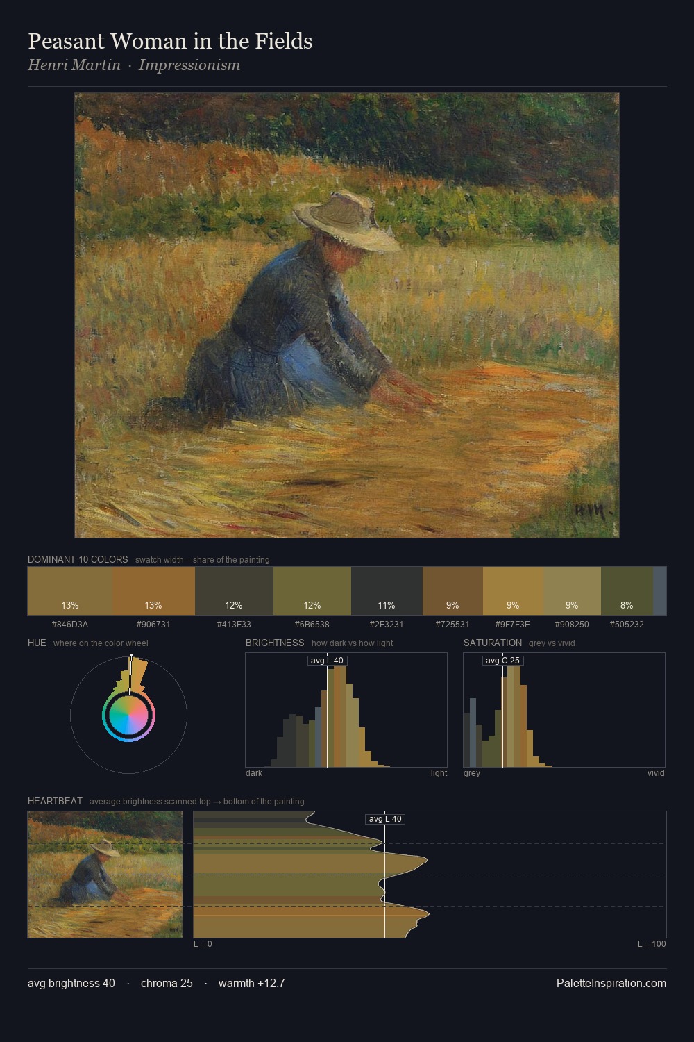 Peasant Woman in the Fields palette card