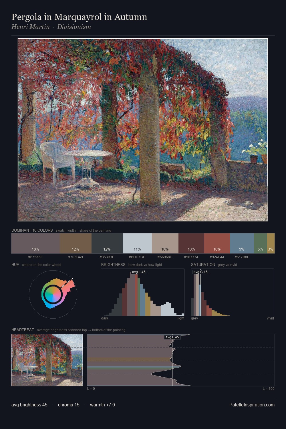 Pergola in Marquayrol in Autumn palette card