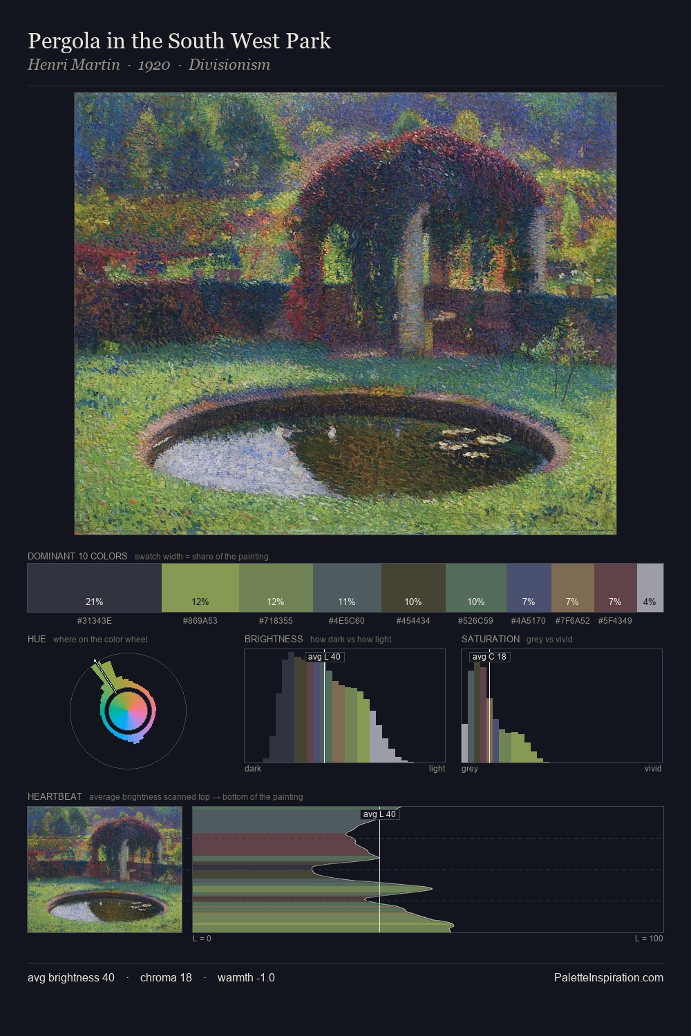 Pergola in the South West Park palette card