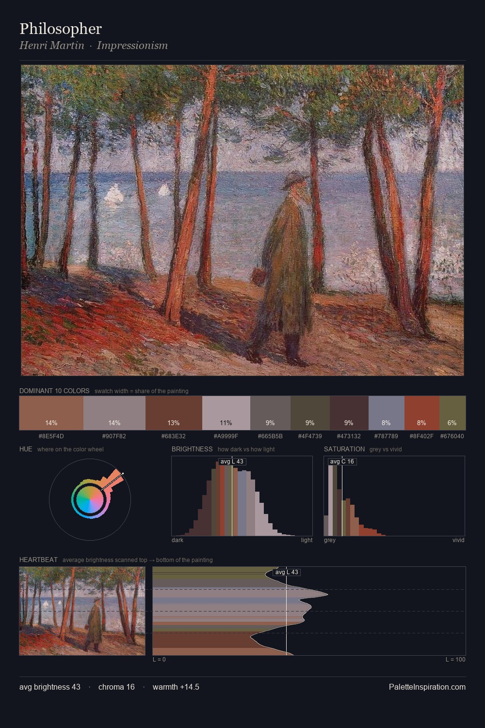 Philosopher palette card