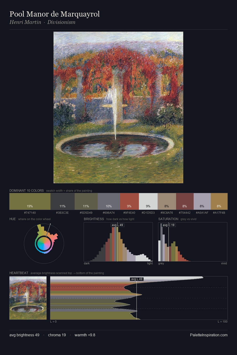 Pool Manor de Marquayrol palette card