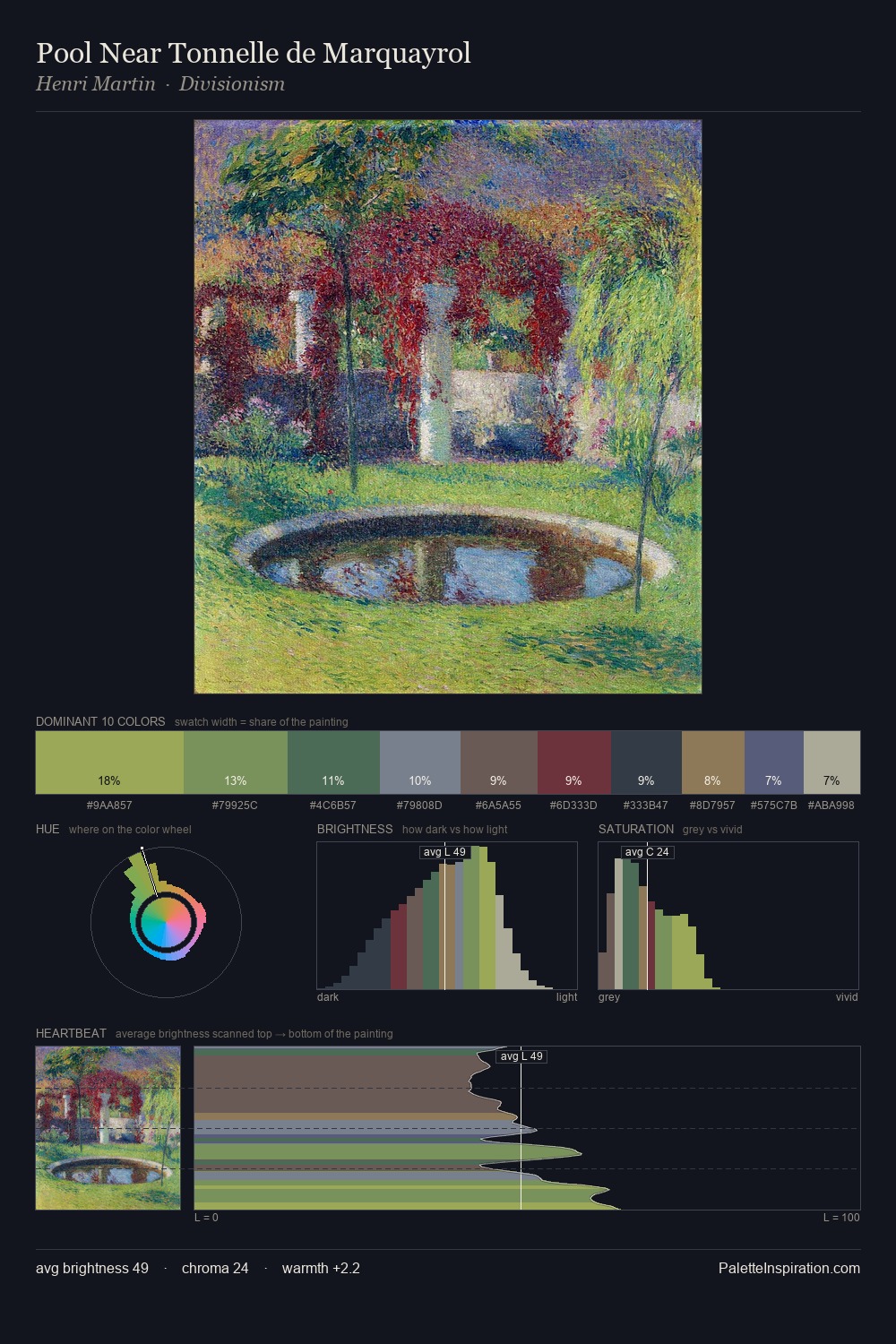 Pool Near Tonnelle de Marquayrol palette card