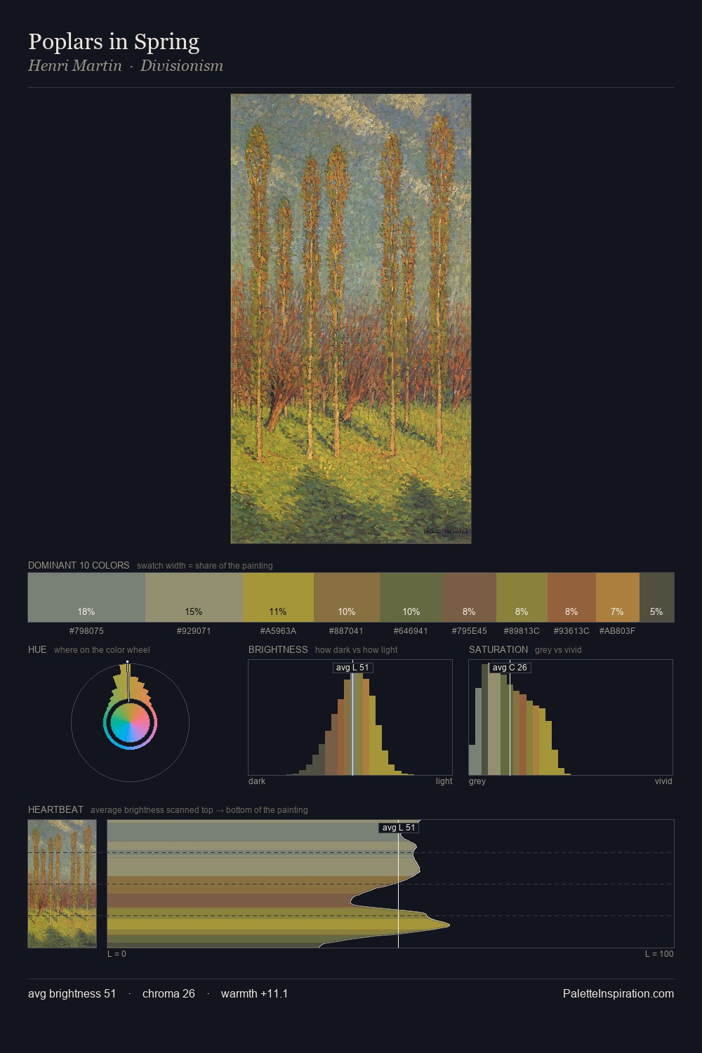 Poplars in Spring palette card