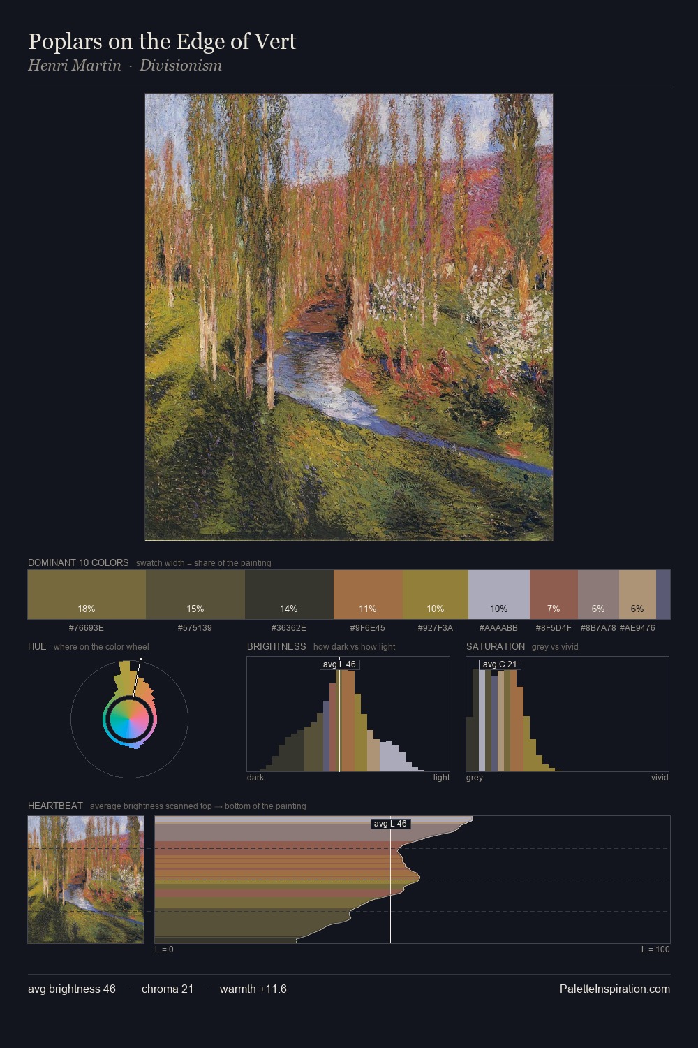 Poplars on the Edge of Vert palette card