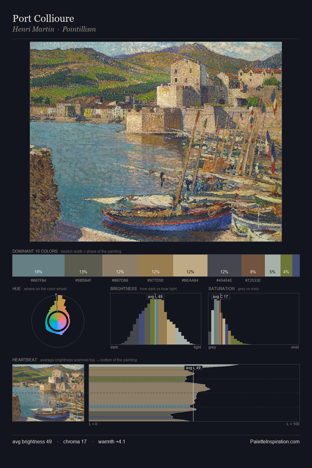 Port Collioure palette card