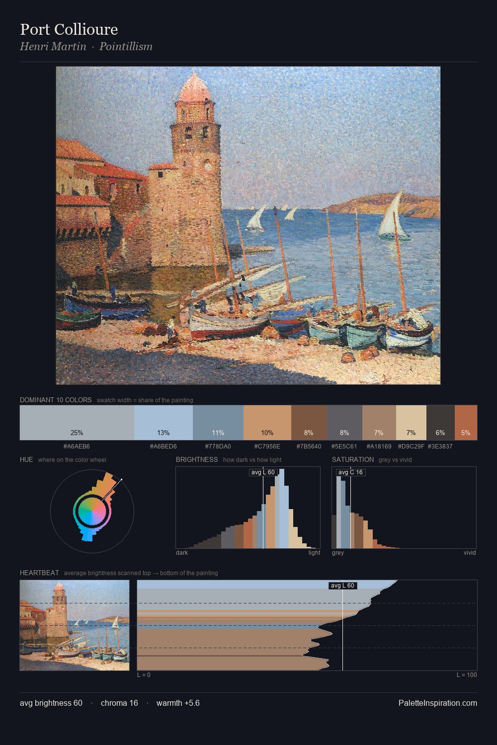 Port Collioure palette card