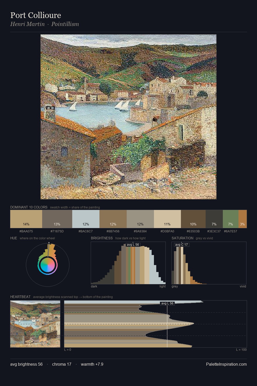 Port Collioure palette card