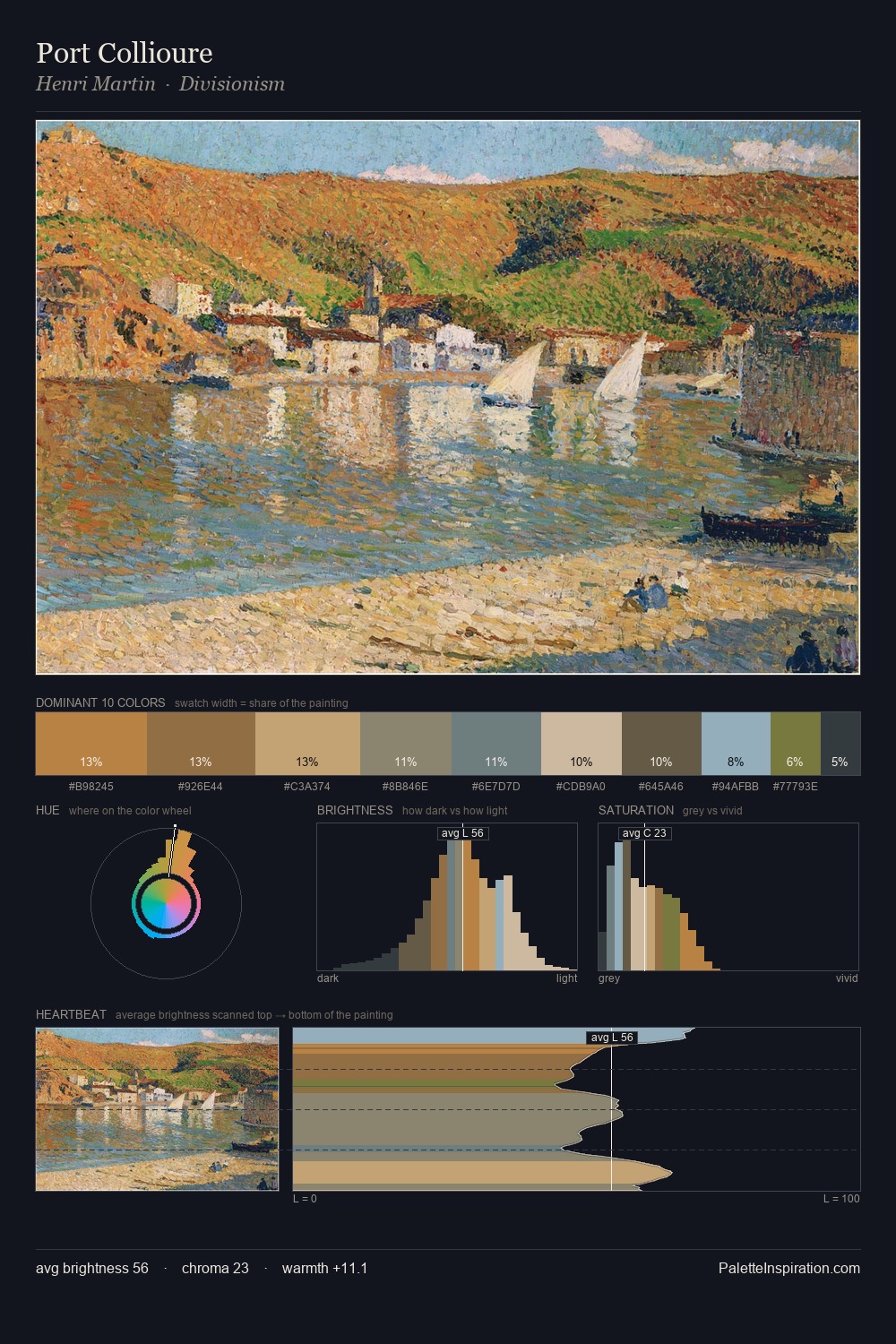Port Collioure palette card