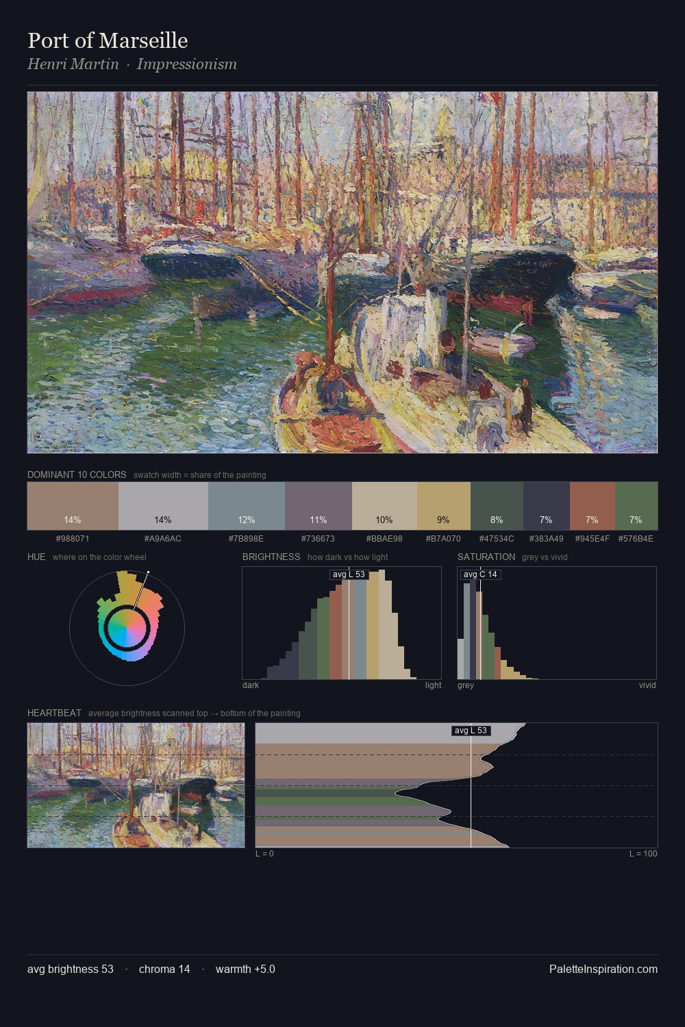 Port of Marseille palette card