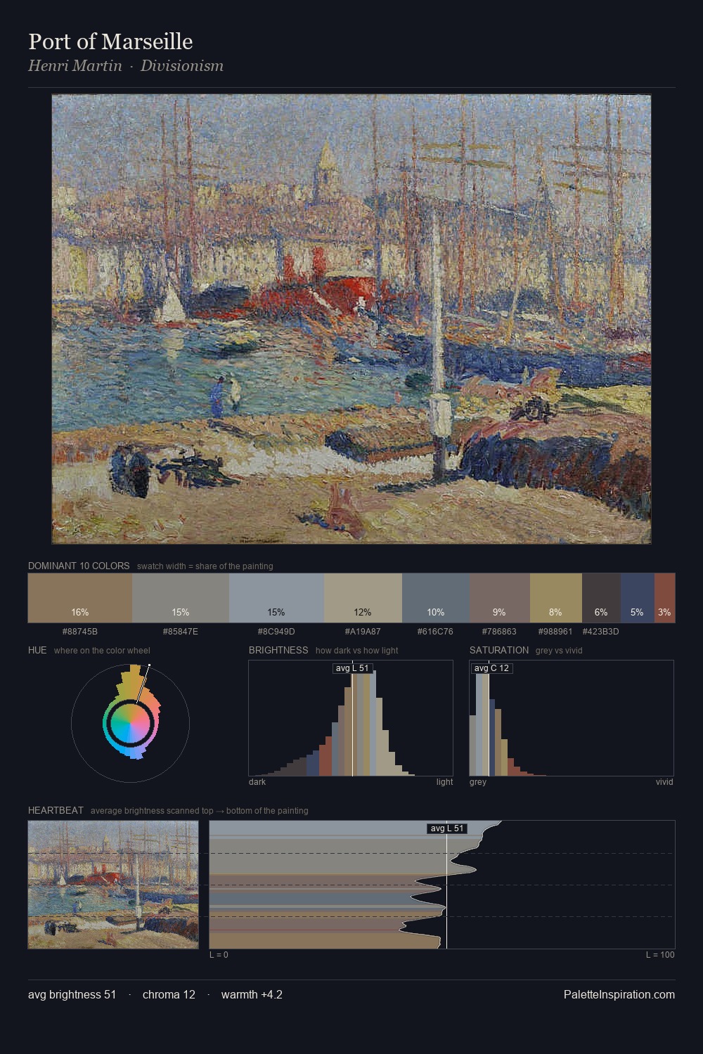 Port of Marseille palette card