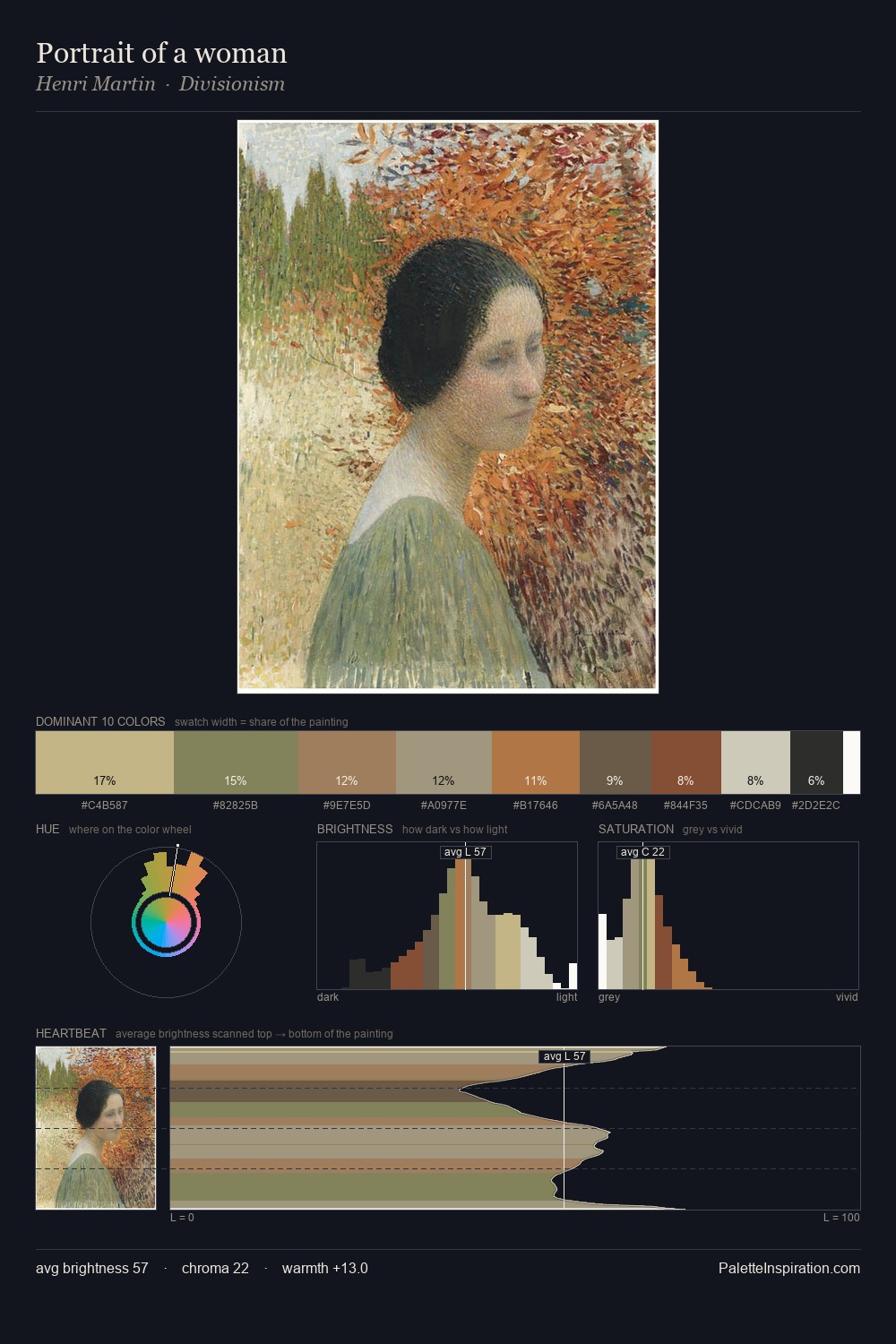 Portrait of a woman palette card