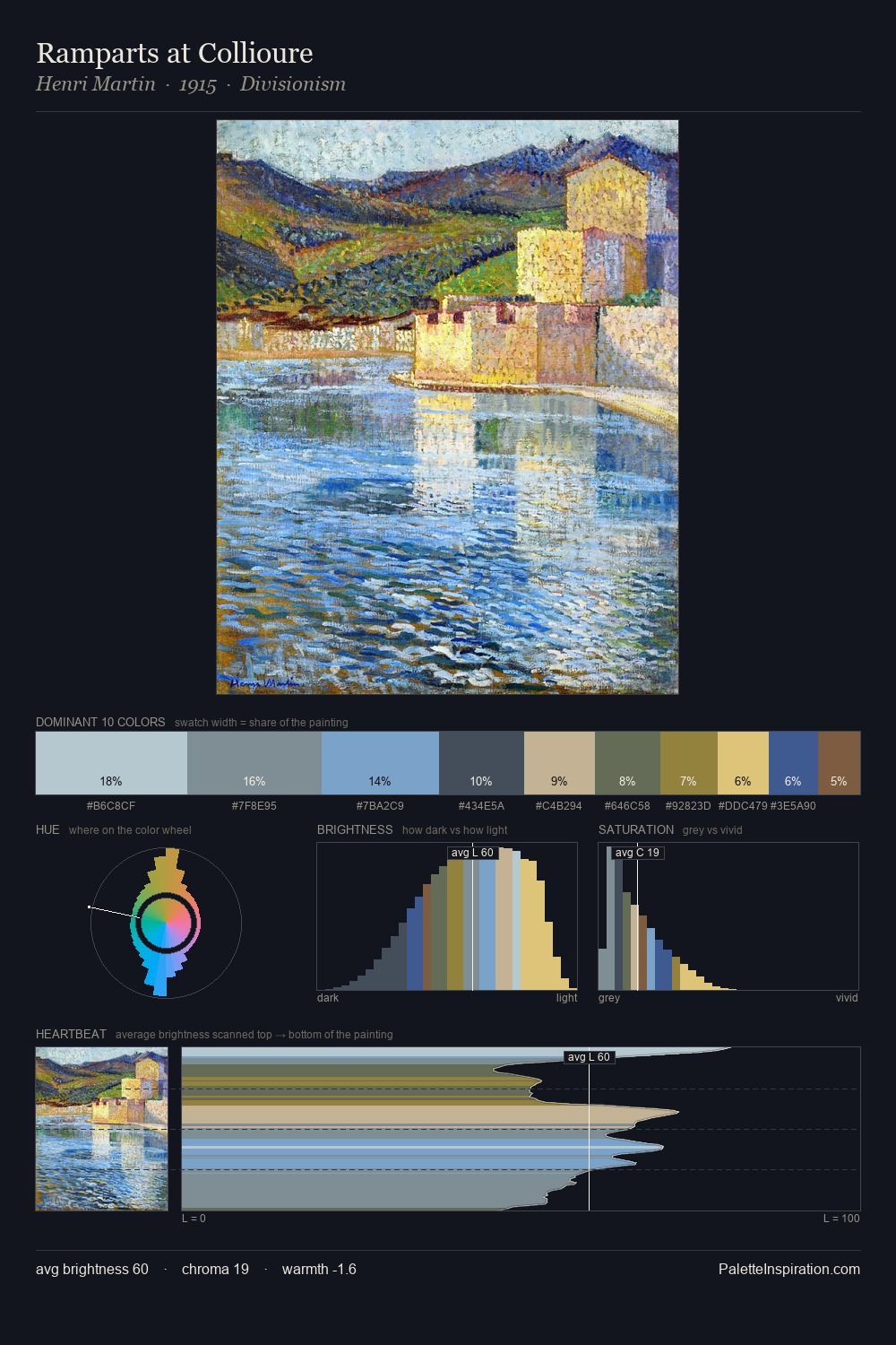 Ramparts at Collioure palette card