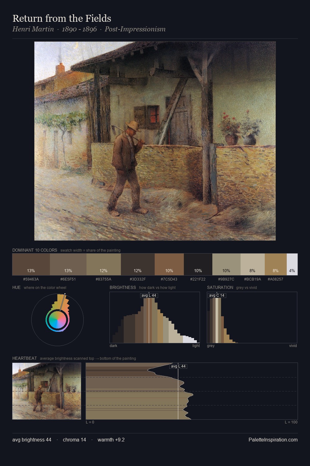 Return from the Fields palette card