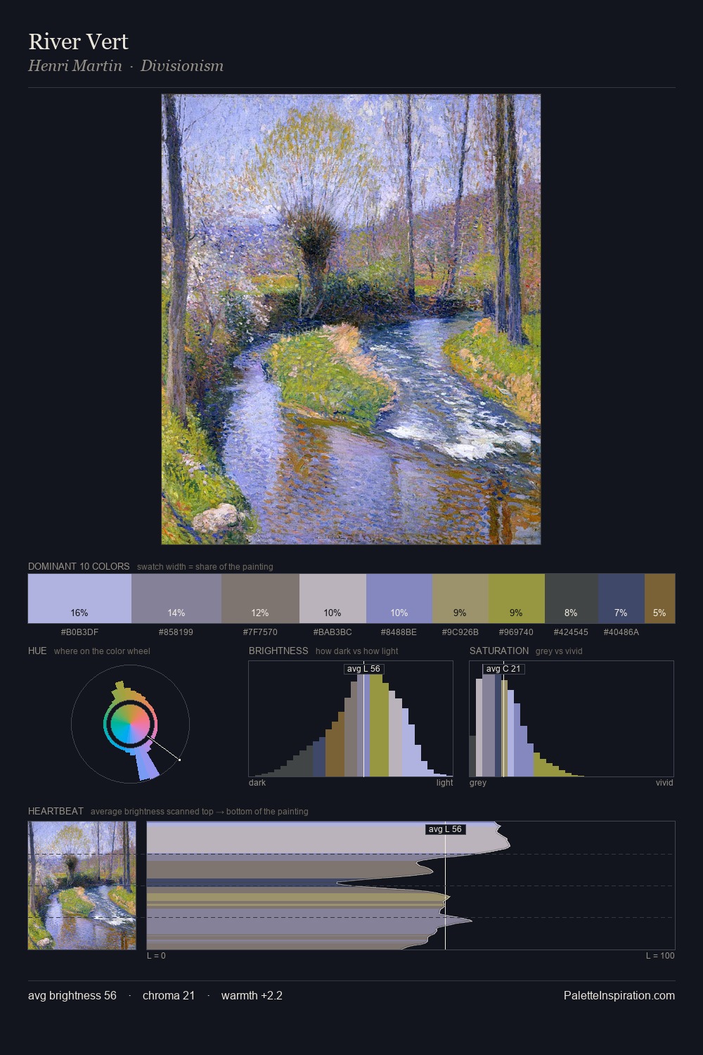 River Vert palette card