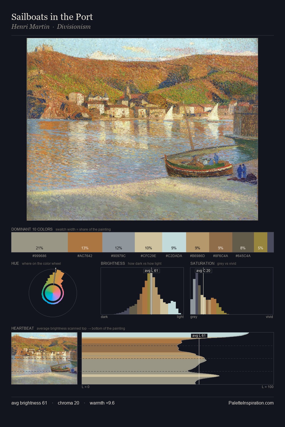 Sailboats in the Port palette card