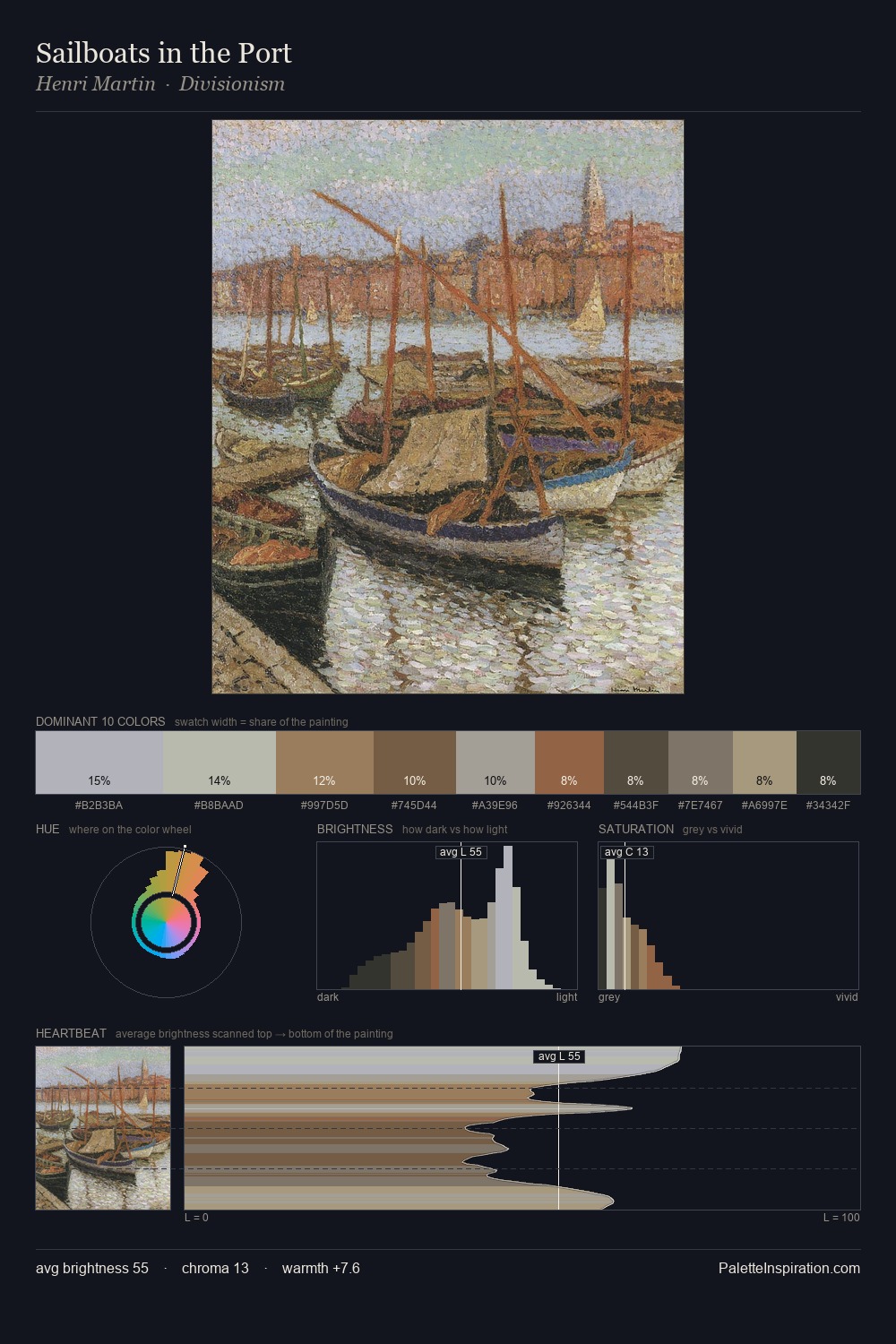Sailboats in the Port palette card