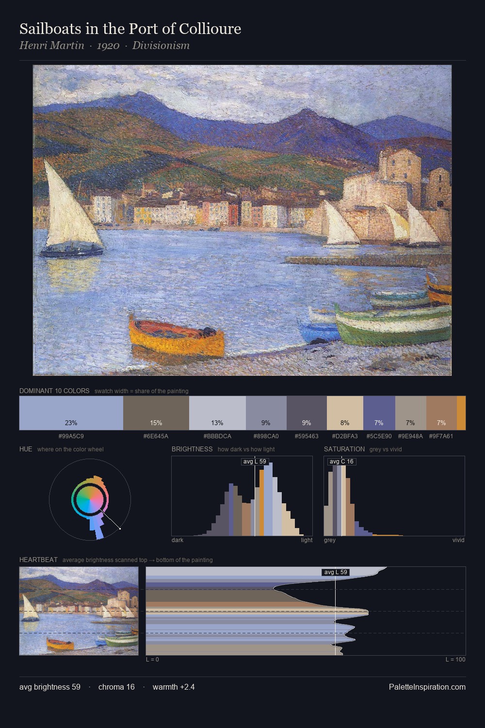 Sailboats in the Port of Collioure palette card