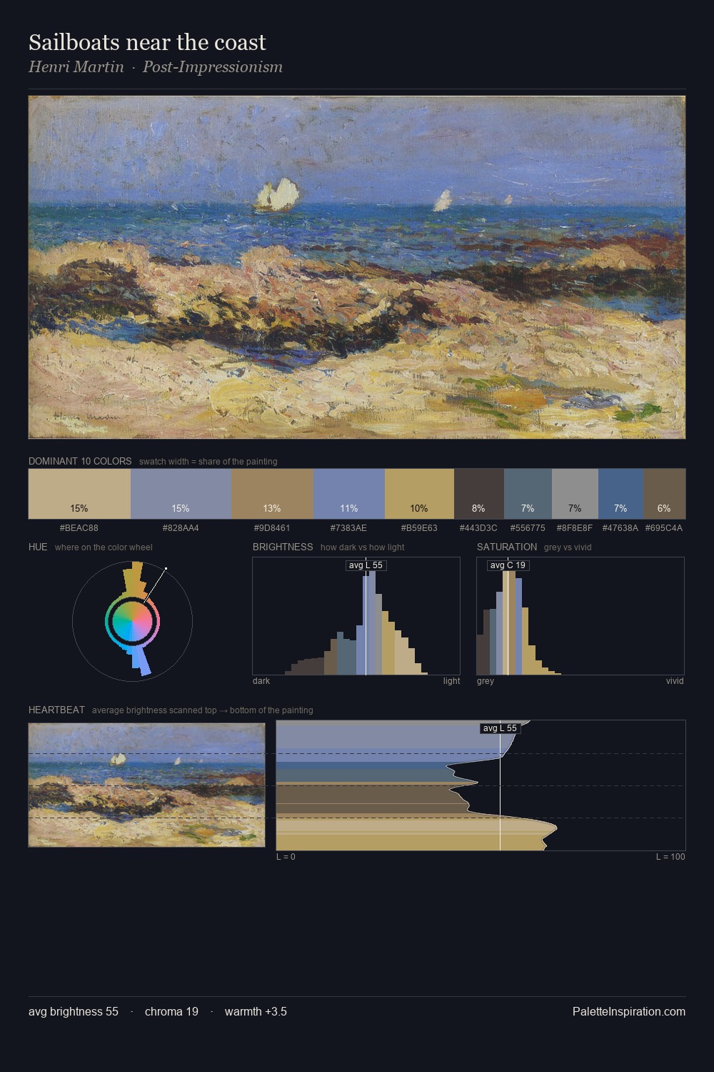 Sailboats near the coast palette card