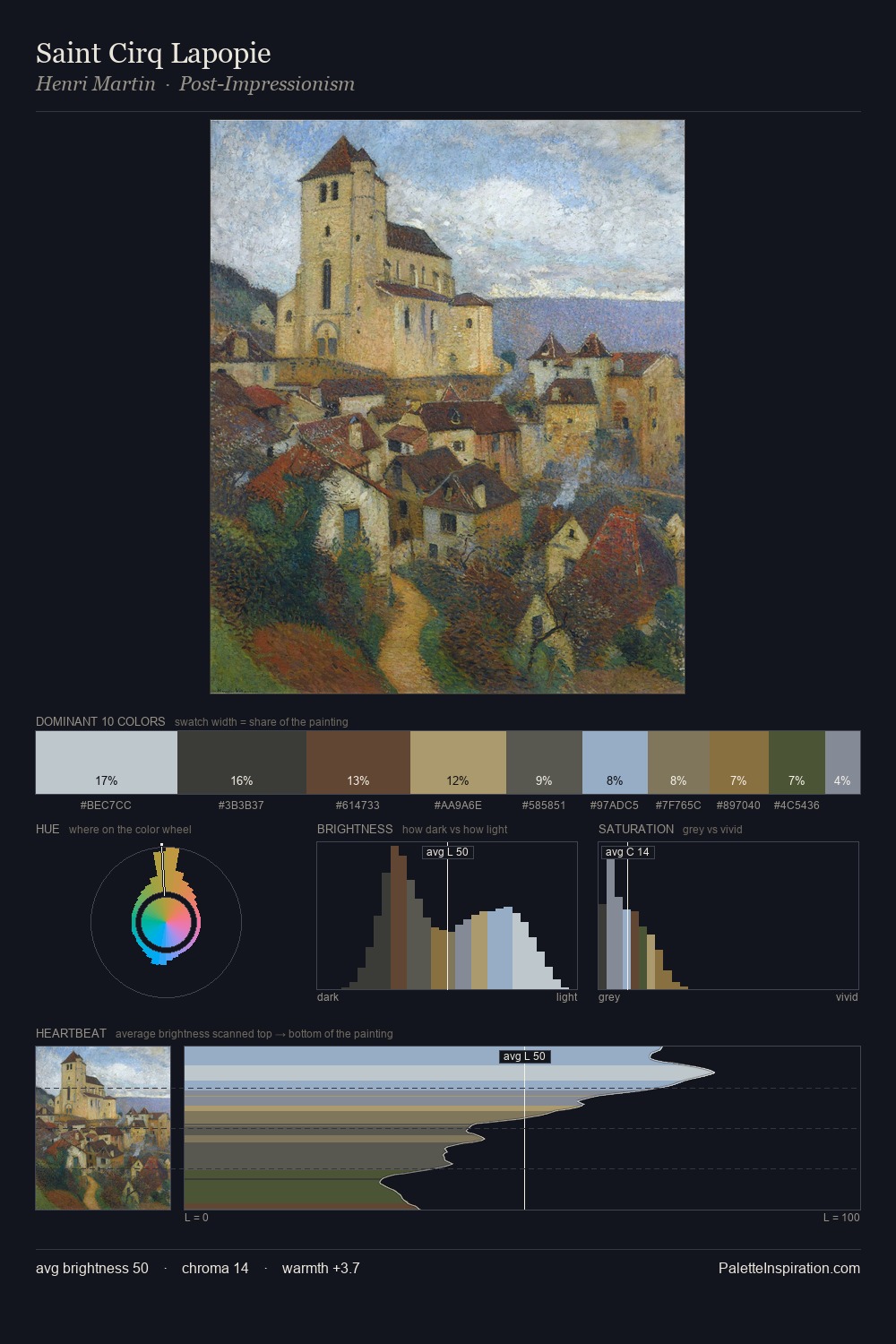 Saint Cirq Lapopie palette card