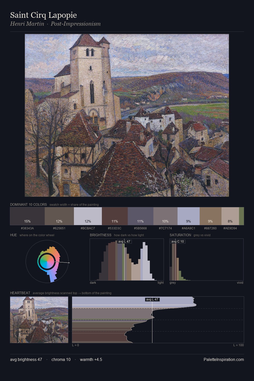 Saint Cirq Lapopie palette card