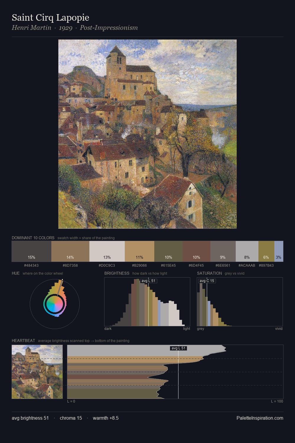 Saint Cirq Lapopie palette card