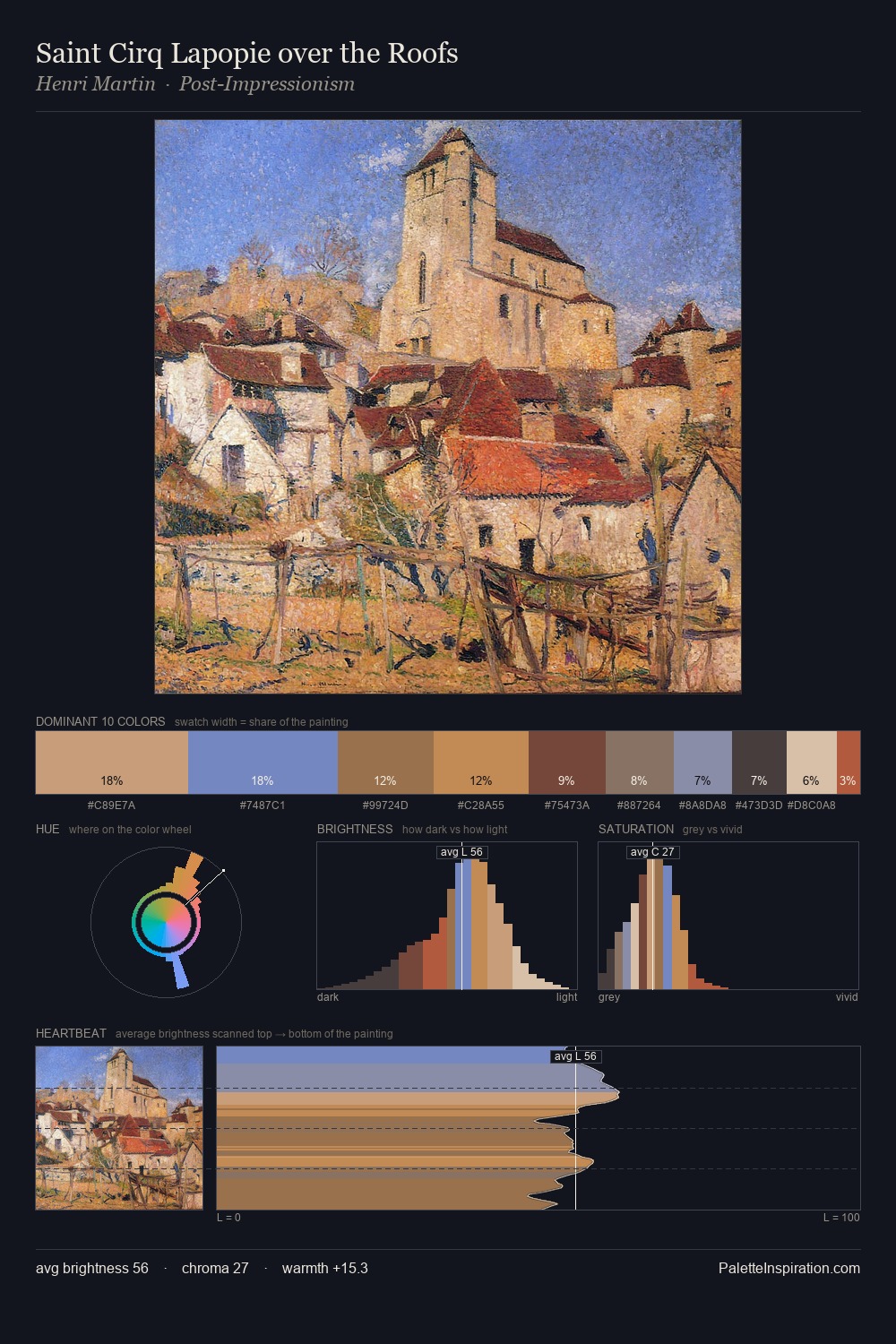 Saint Cirq Lapopie over the Roofs palette card