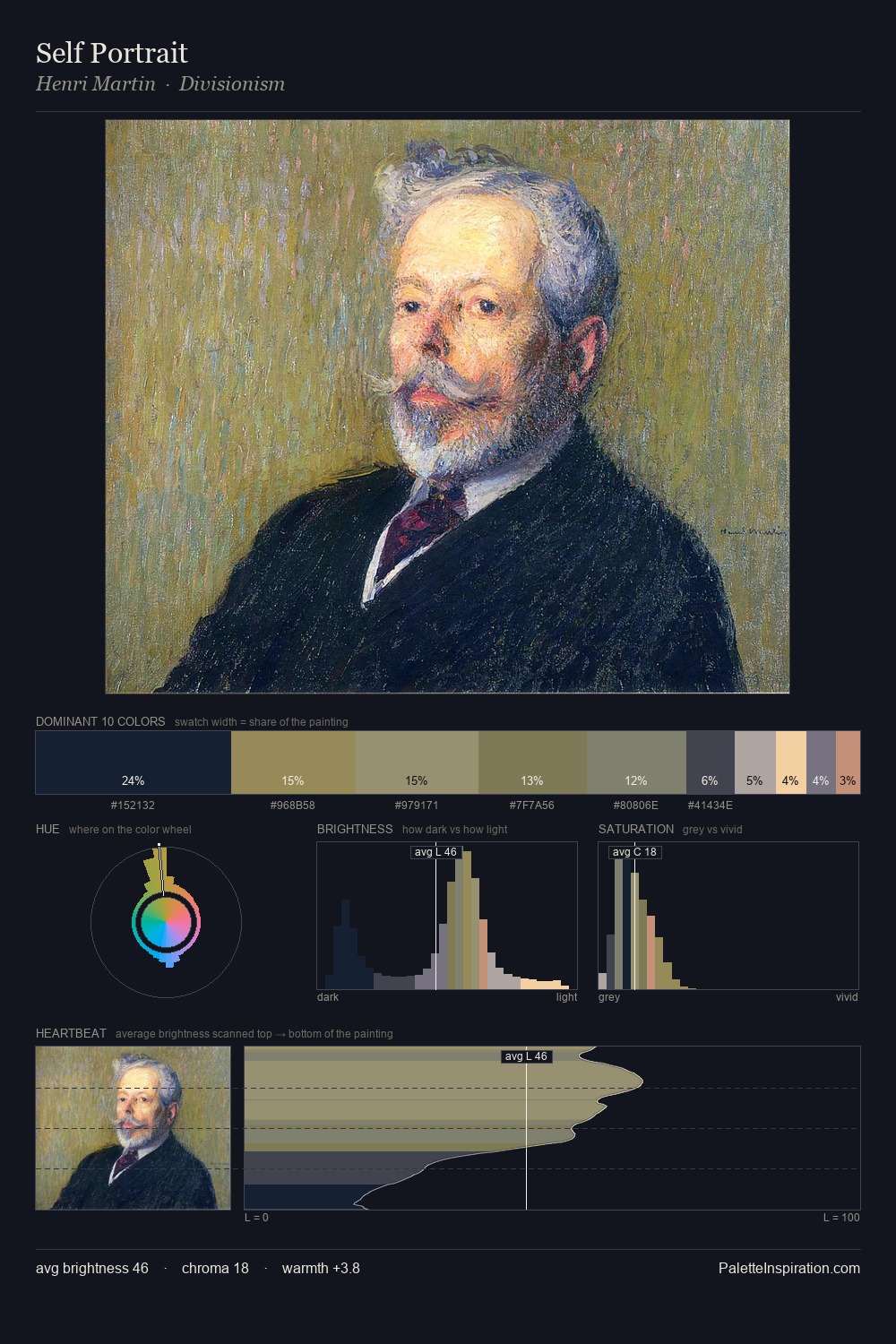 Self Portrait palette card