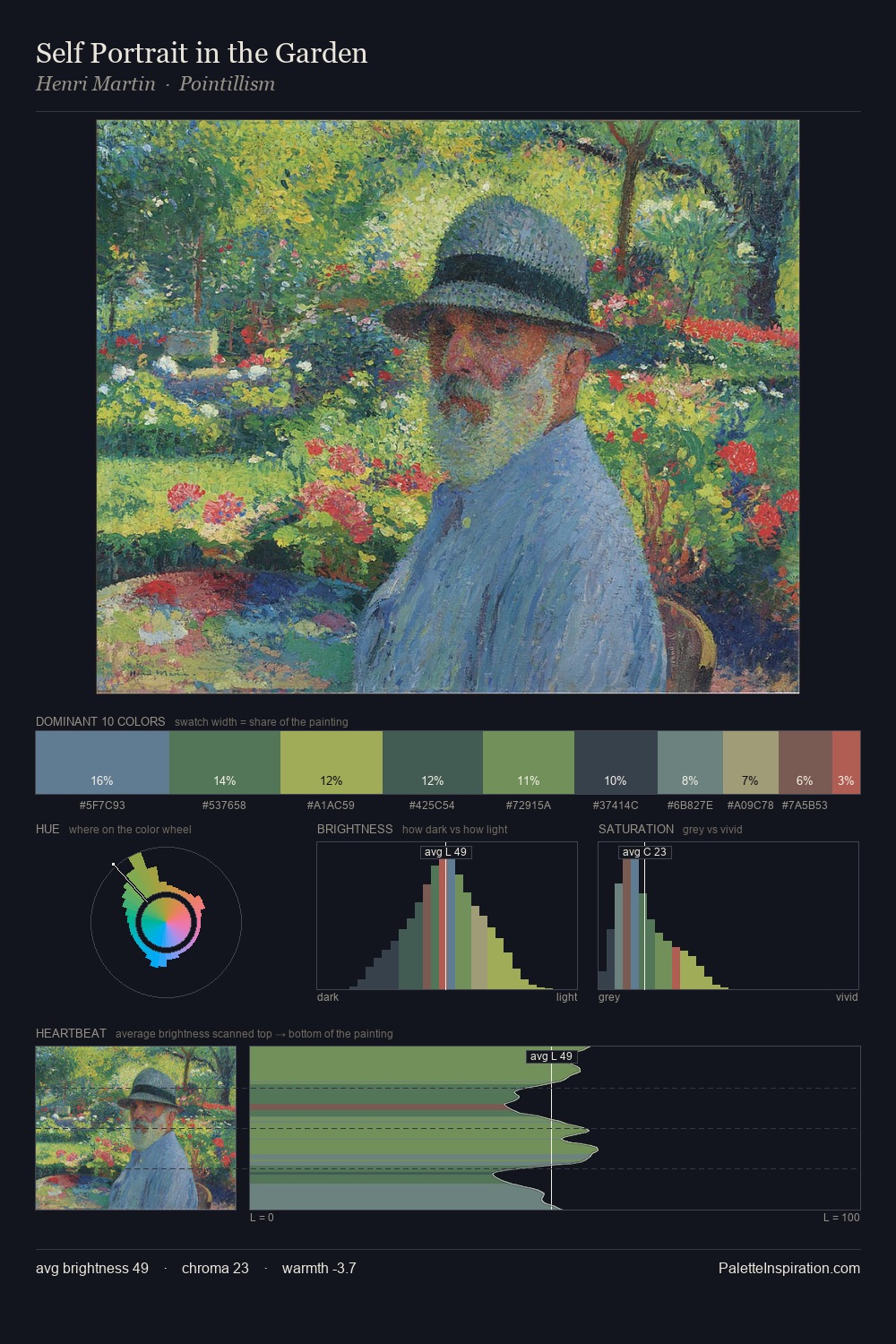Self Portrait in the Garden palette card