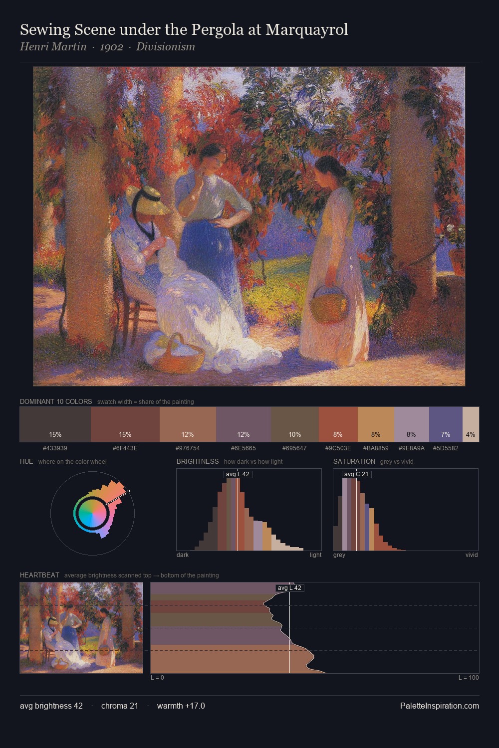Sewing Scene under the Pergola at Marquayrol palette card