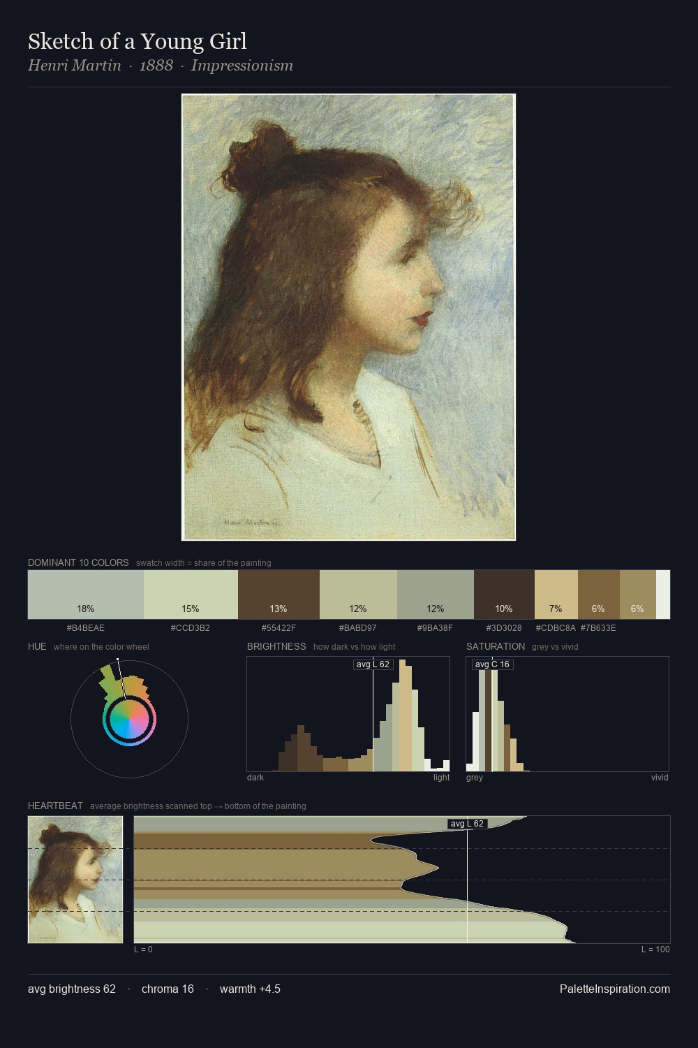 Sketch of a Young Girl palette card