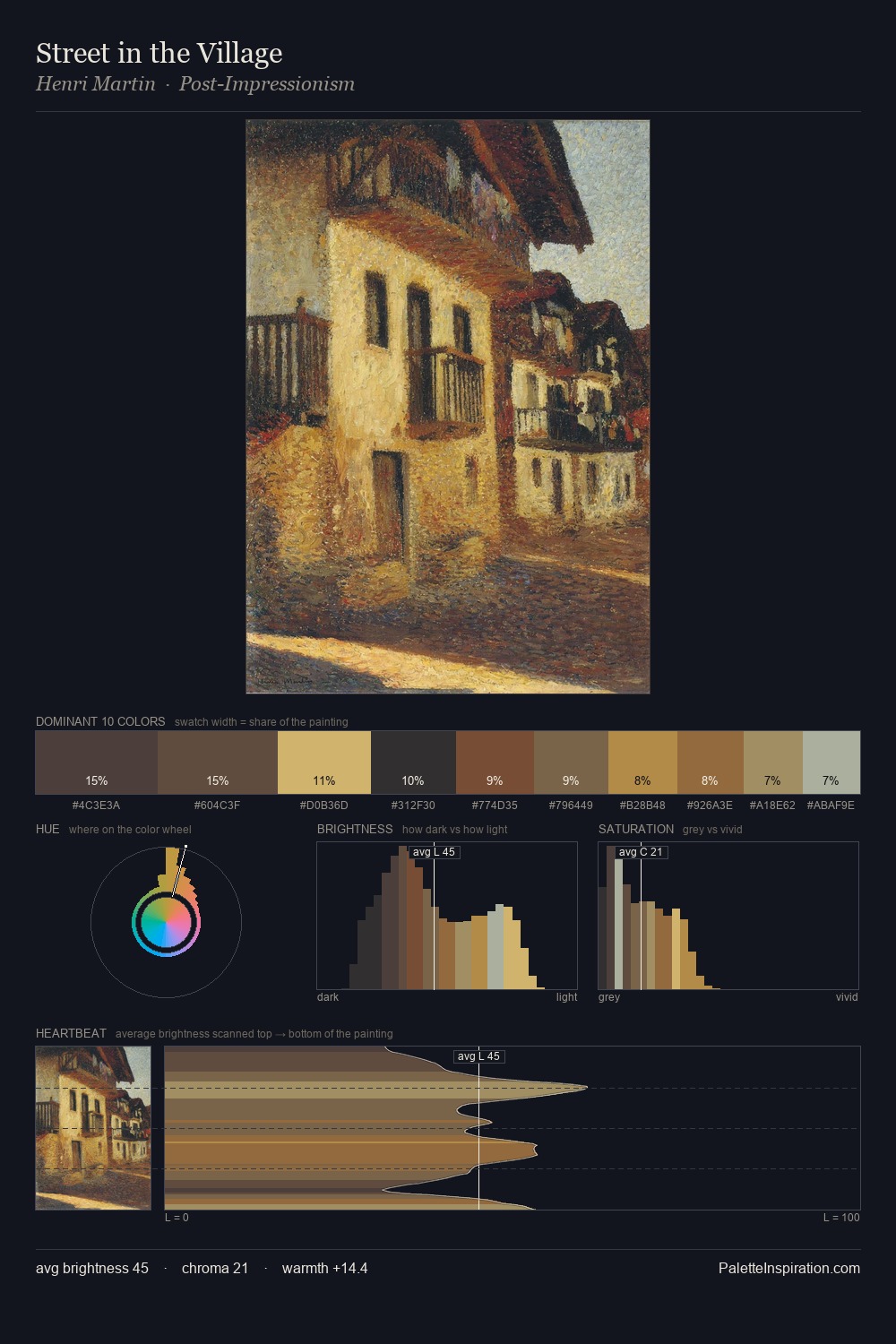 Street in the Village palette card