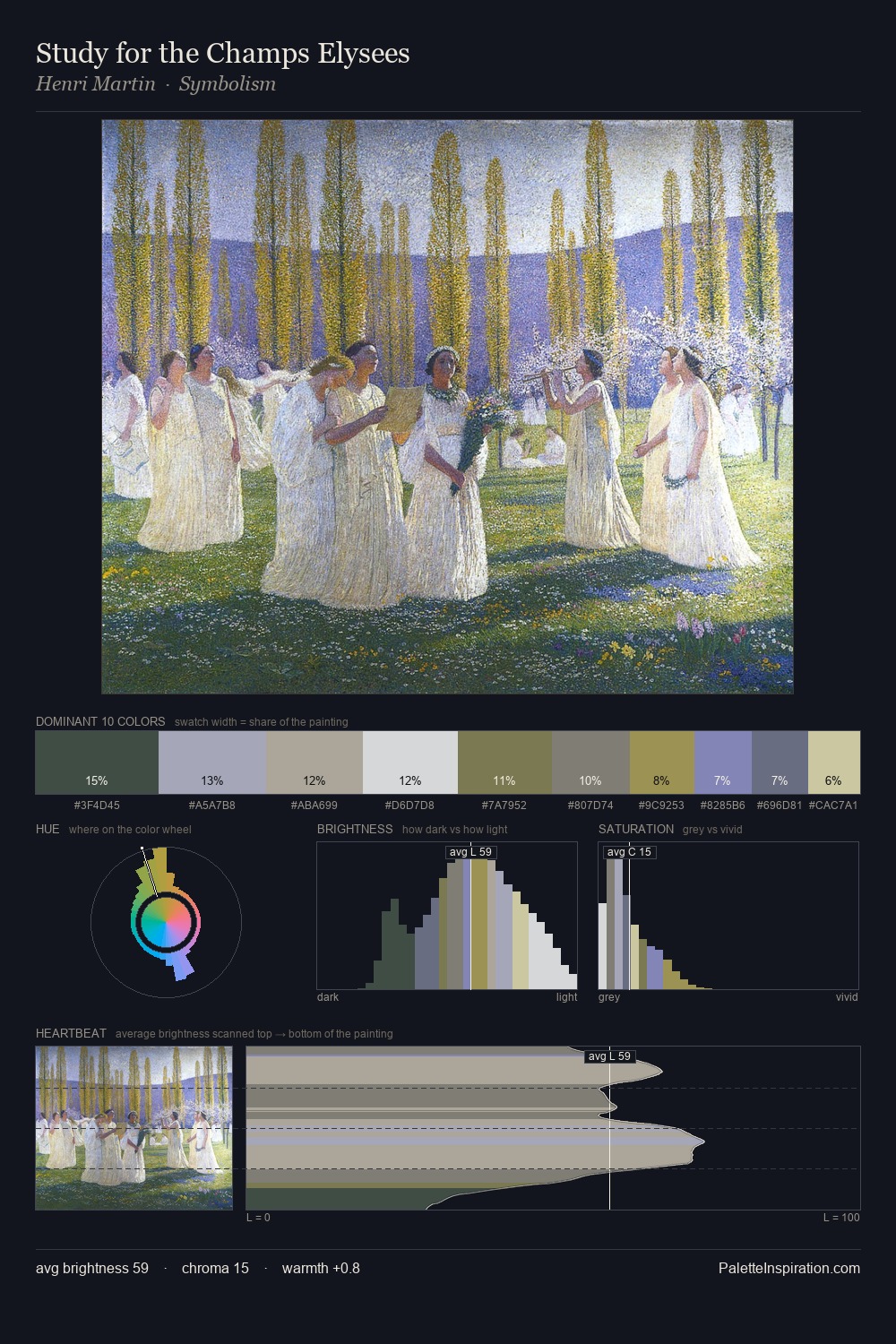 Study for the Champs Elysees palette card