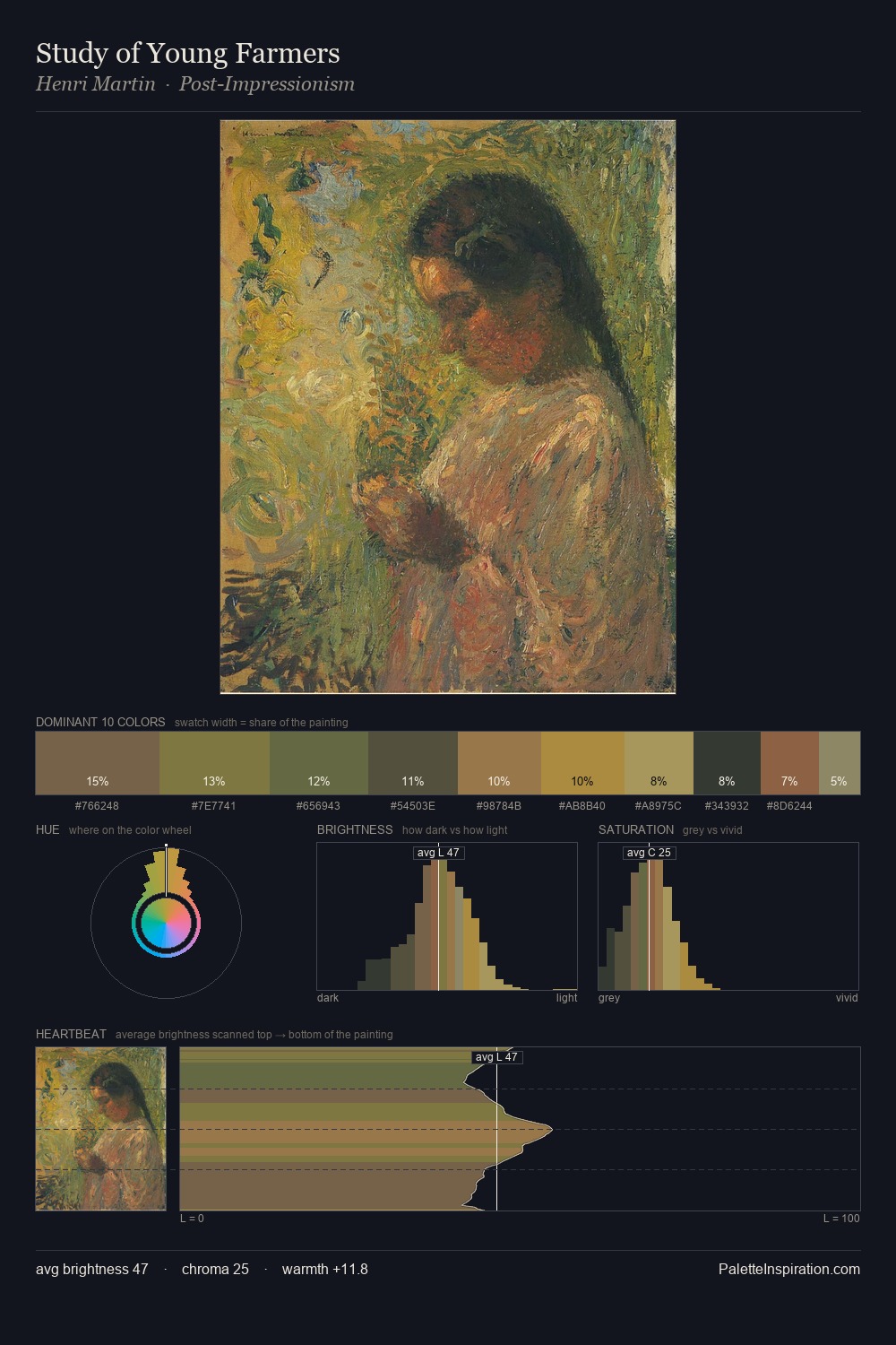 Study of Young Farmers palette card
