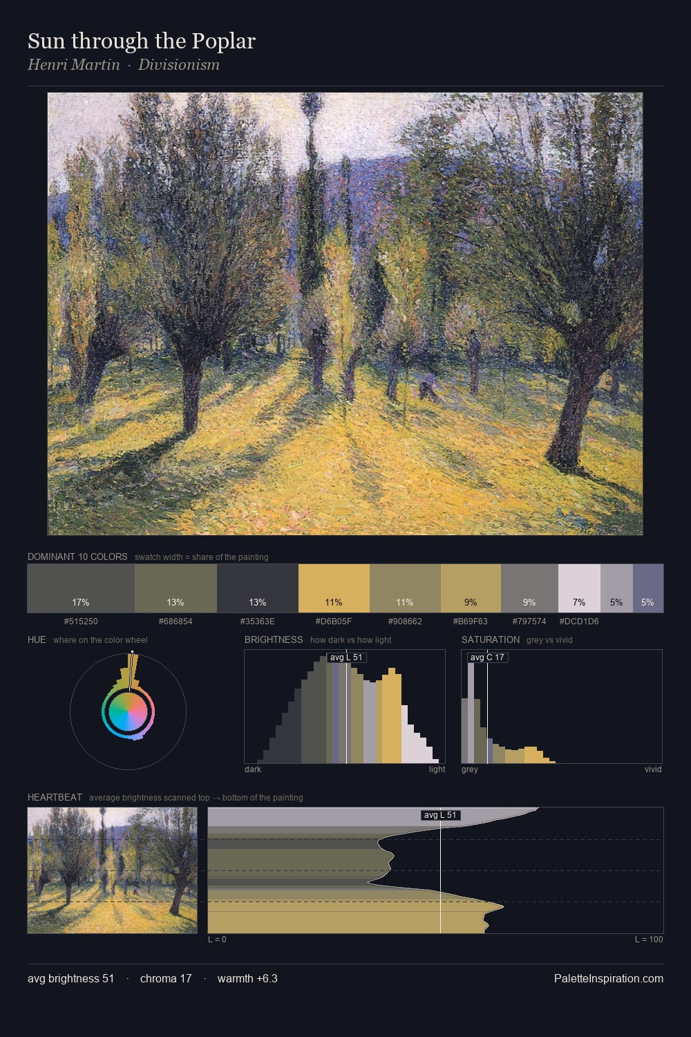 Sun through the Poplar palette card