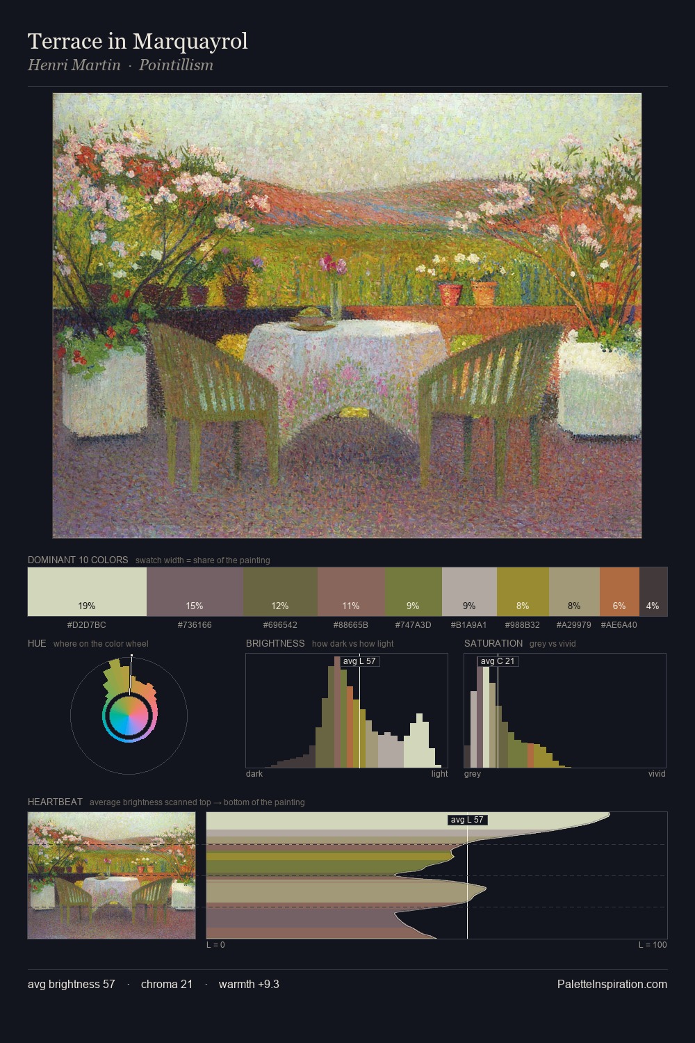 Terrace in Marquayrol palette card