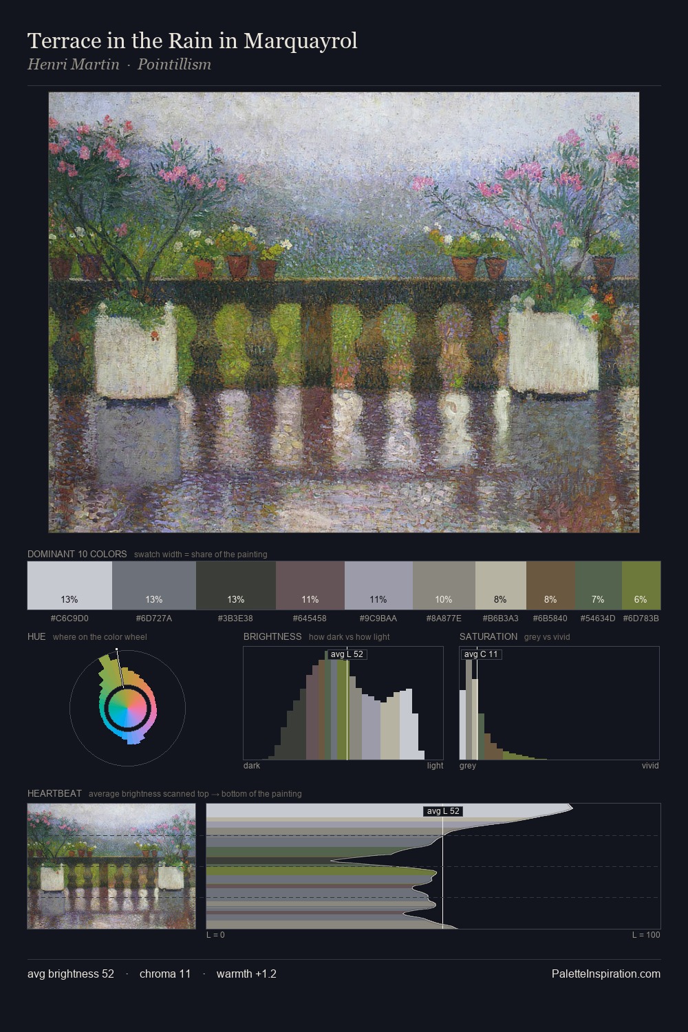 Terrace in the Rain in Marquayrol palette card