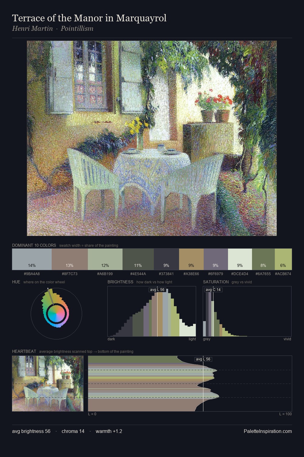 Terrace of the Manor in Marquayrol palette card