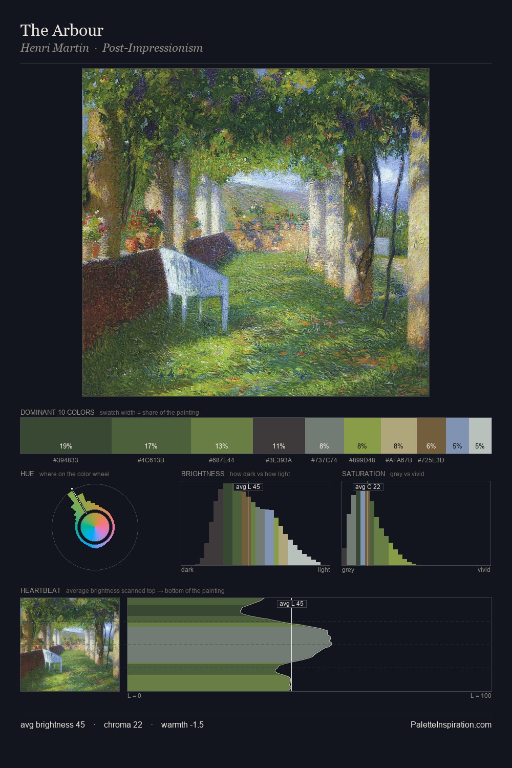The Arbour palette card