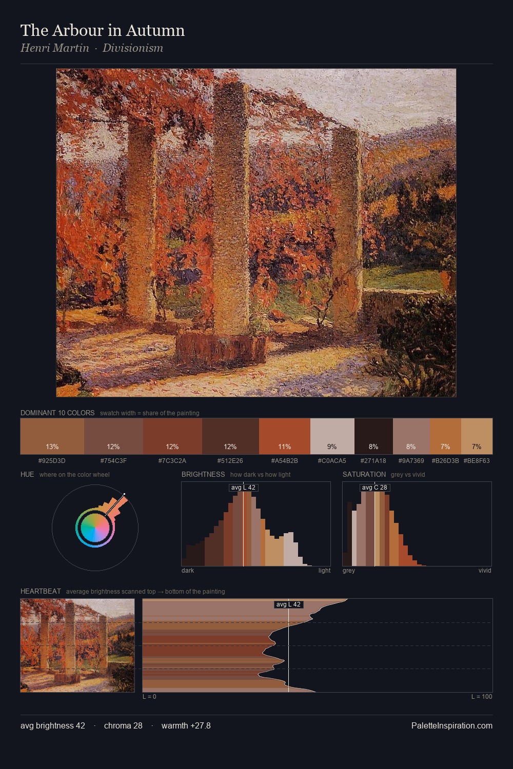 The Arbour in Autumn palette card