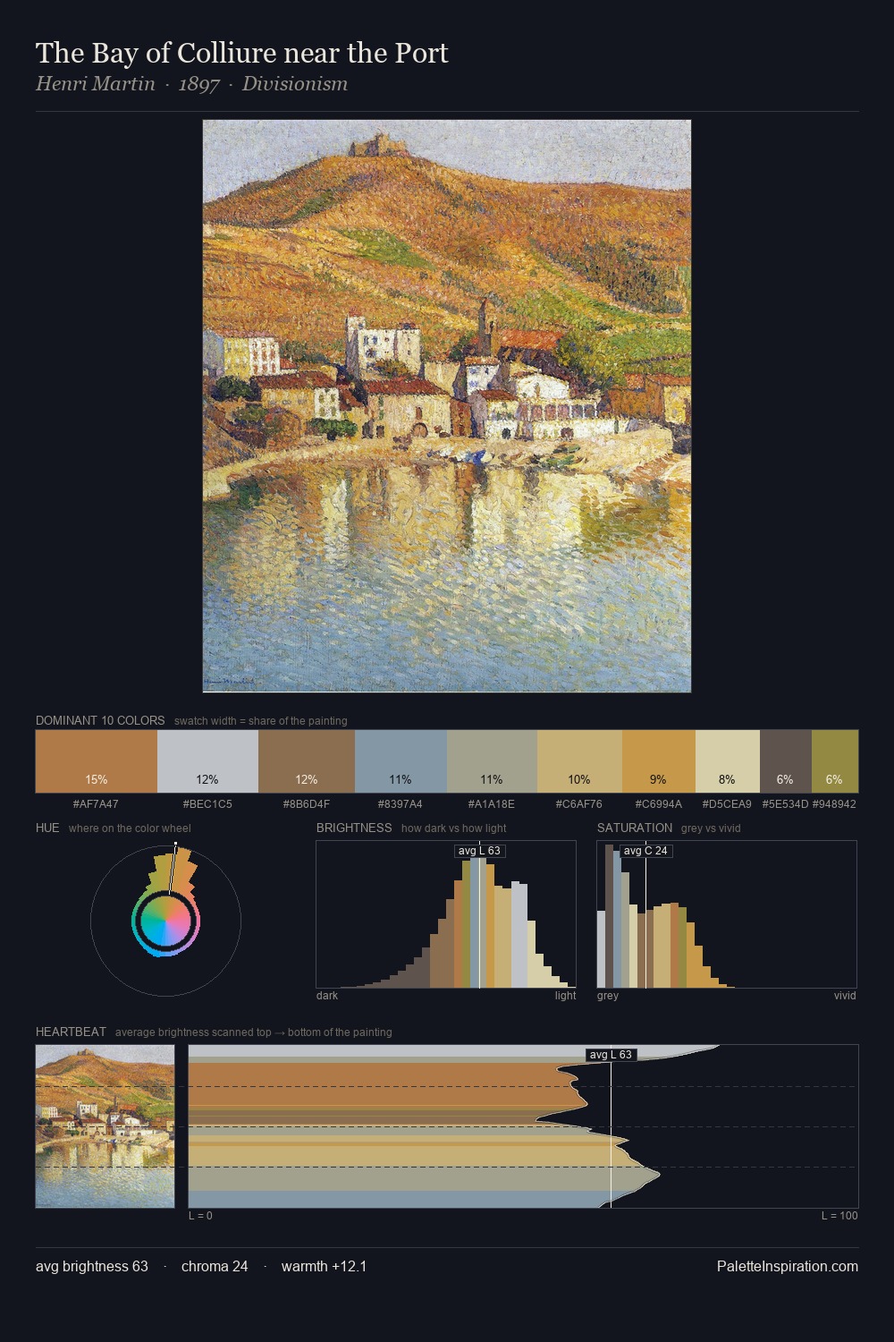 The Bay of Colliure near the Port palette card