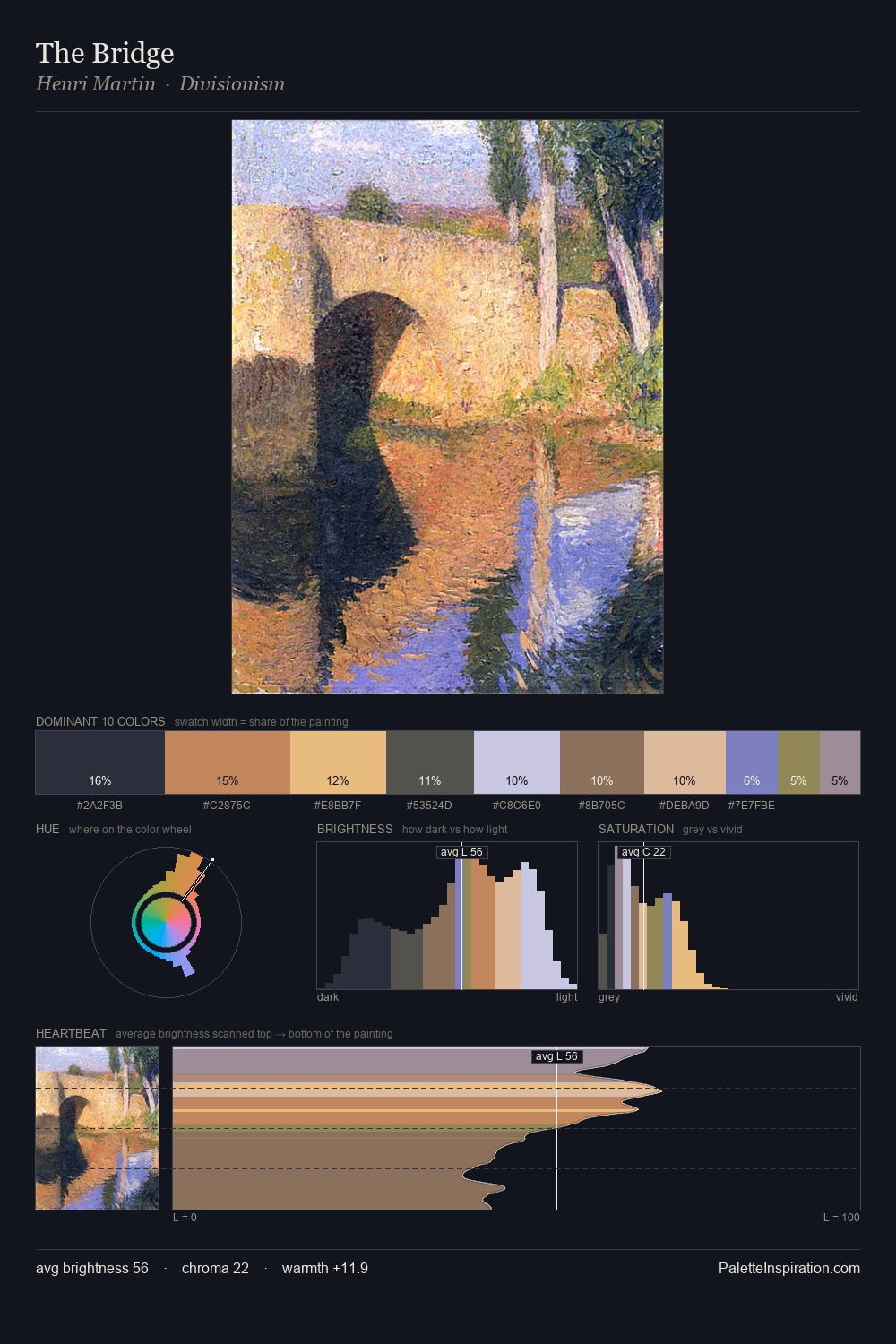 The Bridge palette card