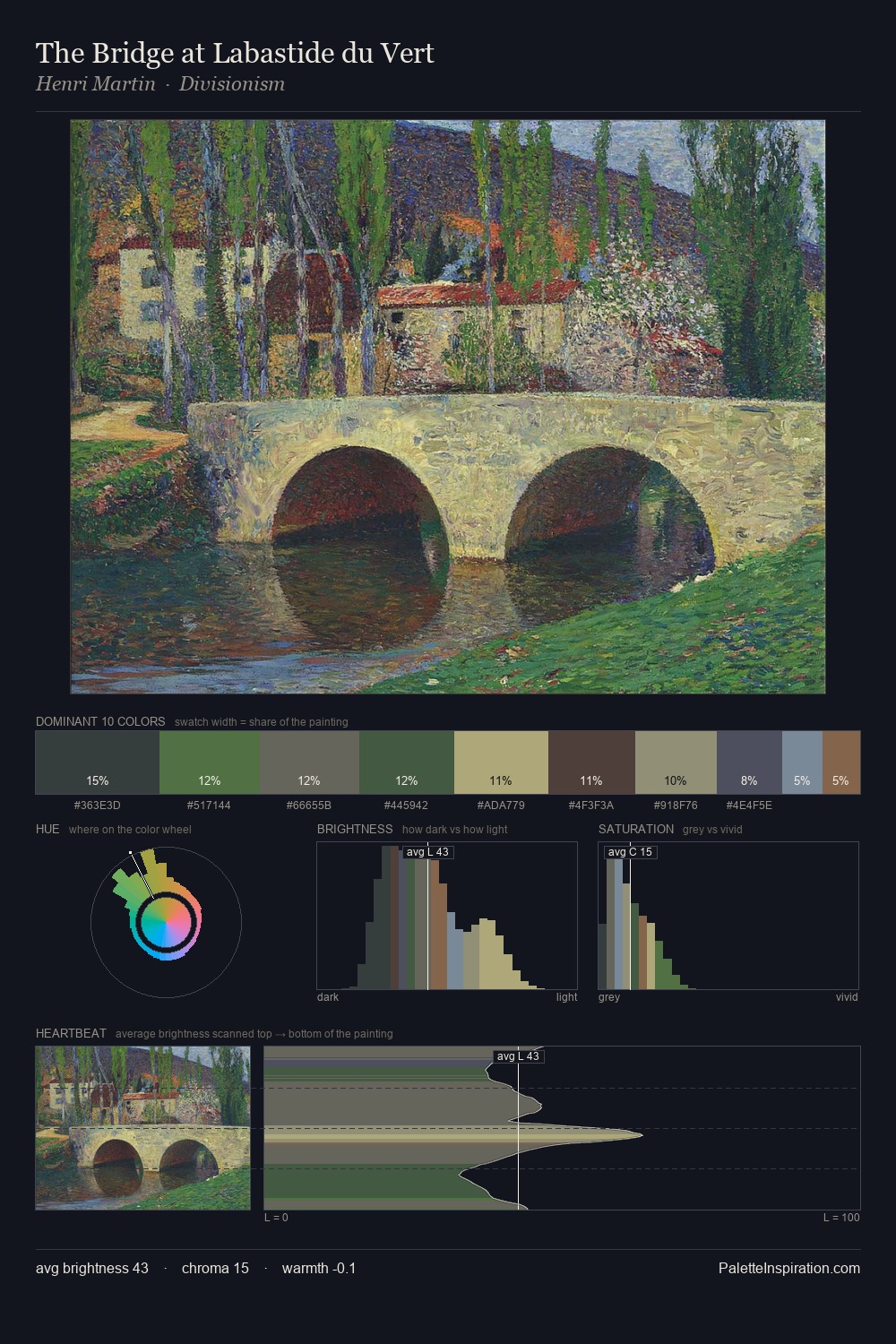 The Bridge at Labastide du Vert palette card